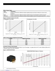 ASDXACX100PA2A5 datasheet.datasheet_page 4