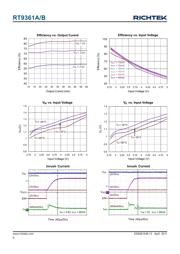 RT9361AGE datasheet.datasheet_page 6