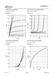 IPD30N08S2L21XT datasheet.datasheet_page 5