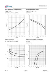 IPD30N08S2L21XT datasheet.datasheet_page 6