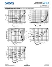 ZXTN2018FTA datasheet.datasheet_page 5