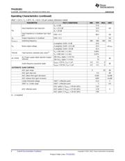 TPA2015D1YZHEVM datasheet.datasheet_page 6