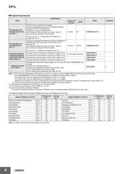 CP1L-EM40DR-D datasheet.datasheet_page 4