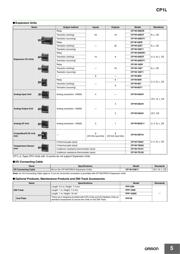 CP1L-EM30DT1-D datasheet.datasheet_page 5