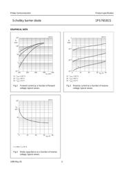 1PS76SB21 datasheet.datasheet_page 4