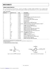 AD5372 datasheet.datasheet_page 6