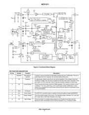 NCP1271P100G datasheet.datasheet_page 4