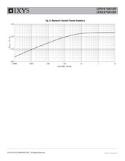 IXFH170N10P datasheet.datasheet_page 5