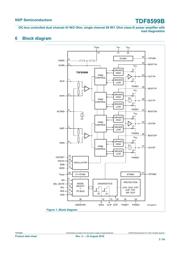 TDF8591TH/N1 datasheet.datasheet_page 3