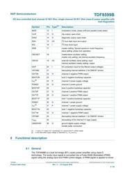 TDF8591TH/N1 datasheet.datasheet_page 5