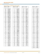 GA10K3MBD1 datasheet.datasheet_page 3