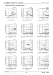 BD6758MWV datasheet.datasheet_page 3