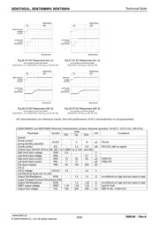 BD6758MWV datasheet.datasheet_page 6