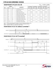 STK11C68-C35I datasheet.datasheet_page 4