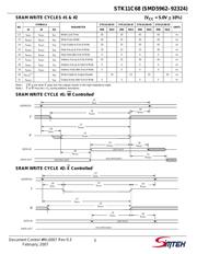 STK11C68-C35I datasheet.datasheet_page 5