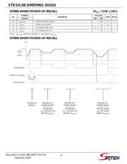 STK11C68-C35I datasheet.datasheet_page 6