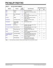 PIC16LF1782-E/SS datasheet.datasheet_page 2