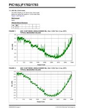 PIC16LF1783-I/ML datasheet.datasheet_page 4