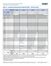 C0603C221K3RAC3121 datasheet.datasheet_page 6