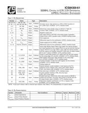 8430AYI-61LF datasheet.datasheet_page 3