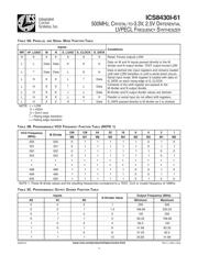 8430AYI-61LF datasheet.datasheet_page 4