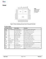 TDA21211 datasheet.datasheet_page 3