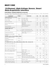 MAX11068GUU/V+ datasheet.datasheet_page 4