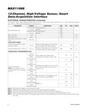 MAX11068GUU/V+ datasheet.datasheet_page 6