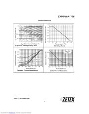 ZXMP10A17E6 datasheet.datasheet_page 3