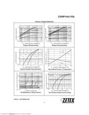 ZXMP10A17E6 datasheet.datasheet_page 5