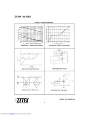 ZXMP10A17E6 datasheet.datasheet_page 6