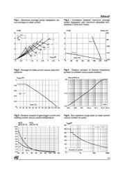 X0402DF datasheet.datasheet_page 3