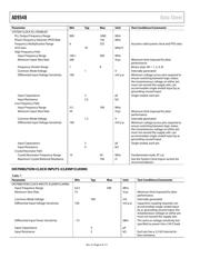 AD9548/PCBZ datasheet.datasheet_page 6