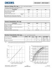 MBR20200CT-LJ datasheet.datasheet_page 2