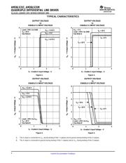 AM26LS31CNS datasheet.datasheet_page 6