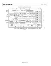 ADV7342 datasheet.datasheet_page 6