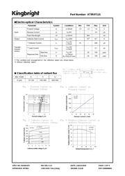 KTIR0711SF datasheet.datasheet_page 2