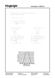 KTIR0711SF datasheet.datasheet_page 4