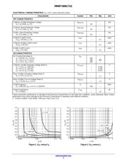 NUP2105LT1G datasheet.datasheet_page 2