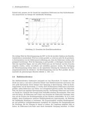 VS-150UR120DL datasheet.datasheet_page 5