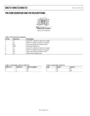 ADG723BRMZ datasheet.datasheet_page 6