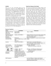 HFBR-5912EZ datasheet.datasheet_page 3