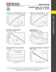 HMC733LC4B datasheet.datasheet_page 5