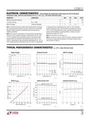 LT3511EMS#PBF datasheet.datasheet_page 3