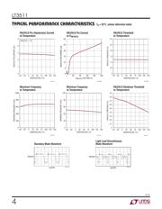 LT3511EMS#PBF datasheet.datasheet_page 4