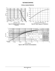 NGTB40N120IHRWG datasheet.datasheet_page 6