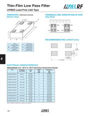 LP0603A1880ALTR datasheet.datasheet_page 2