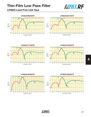 LP0603A1880ANTR datasheet.datasheet_page 3