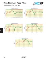LP0603A1880ANTR datasheet.datasheet_page 4