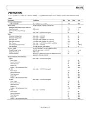 AD8372ACPZ-R7 datasheet.datasheet_page 3